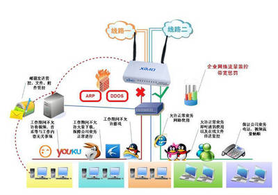 上網(wǎng)行為管理的趨勢(shì)