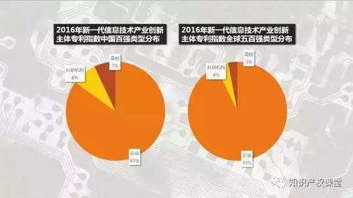 2017中國(guó)專(zhuān)利年會(huì) 新一代信息技術(shù)產(chǎn)業(yè)創(chuàng)新主體專(zhuān)利指數(shù)排行榜 發(fā)布