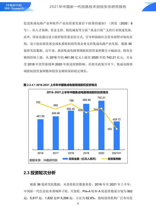 2021年中國新一代信息技術創(chuàng)投生態(tài)研究報告