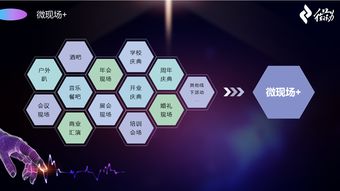 微會動高級版 以信息技術現場大屏互動產品，深度賦能活動場景